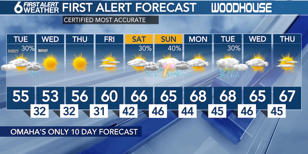 Showers continue this evening, spotty storms Tuesday [Video]