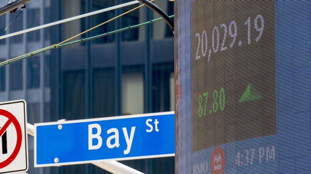 S&P/TSX composite down more than 100 points [Video]