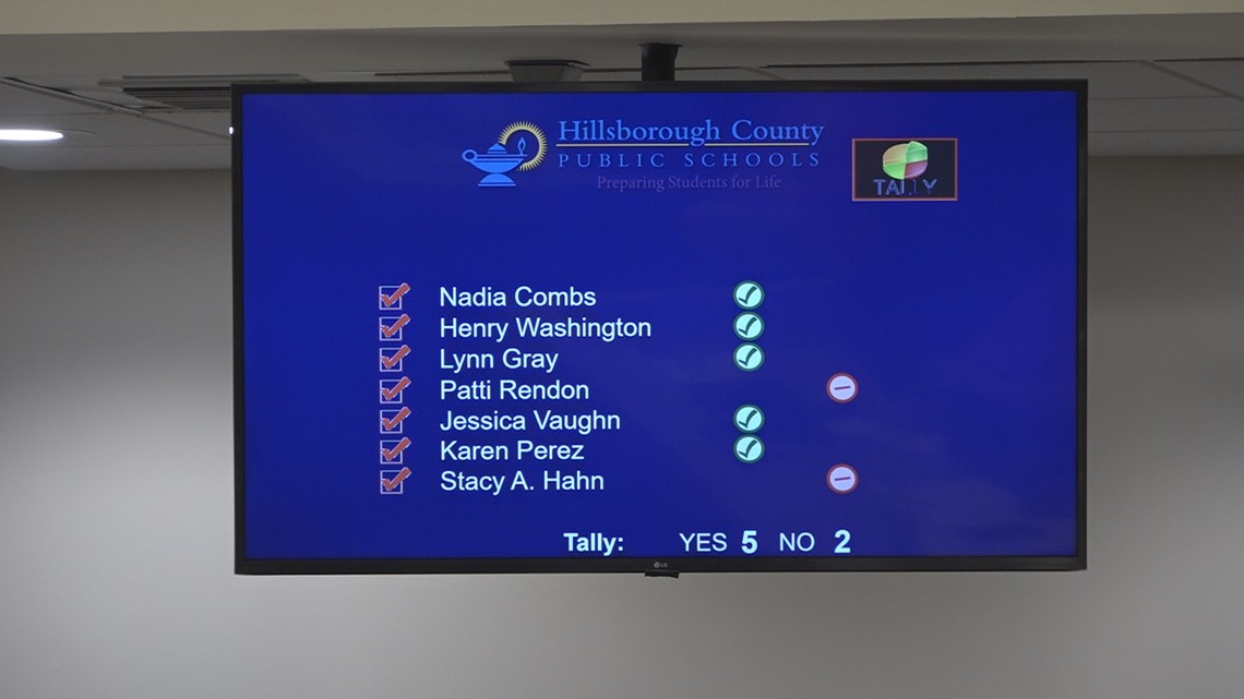 Hillsborough School Board send tax referendum for 2024 elections [Video]