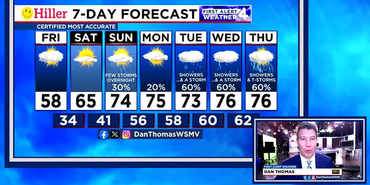 Take a look at your weekend weather [Video]