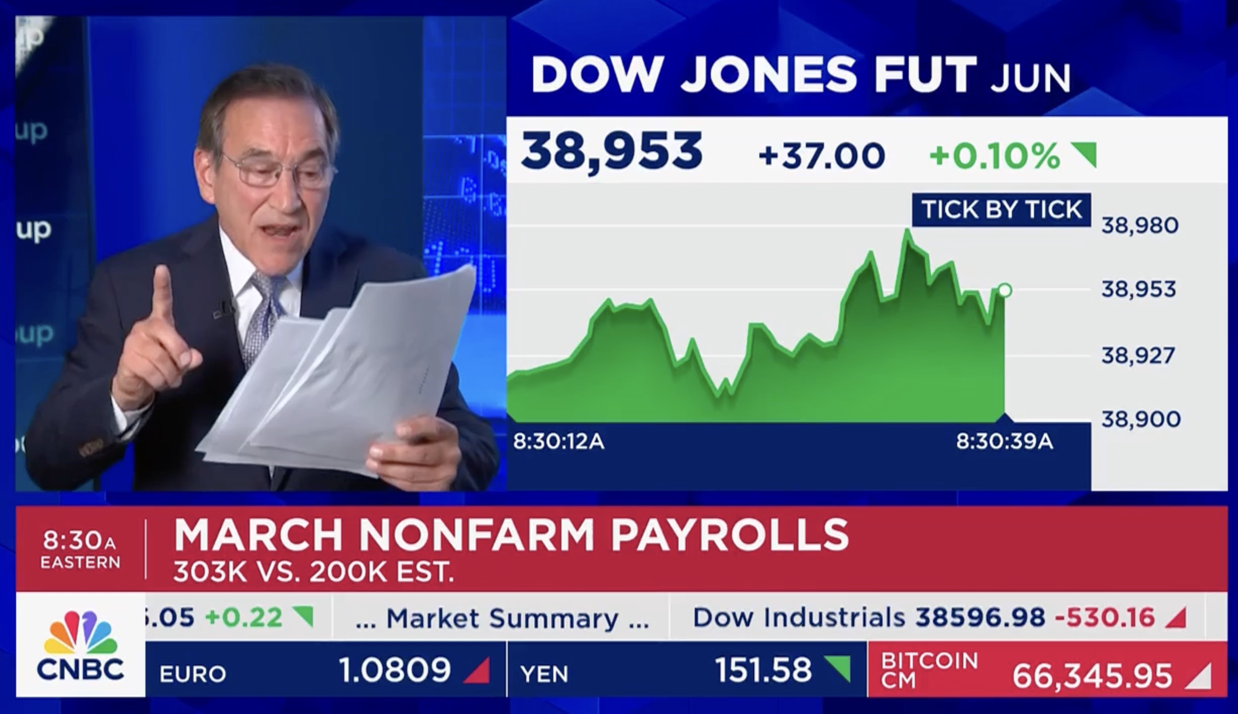 ‘WOW!’ CNBC’s Rick Santelli Stunned By March Jobs Report [Video]