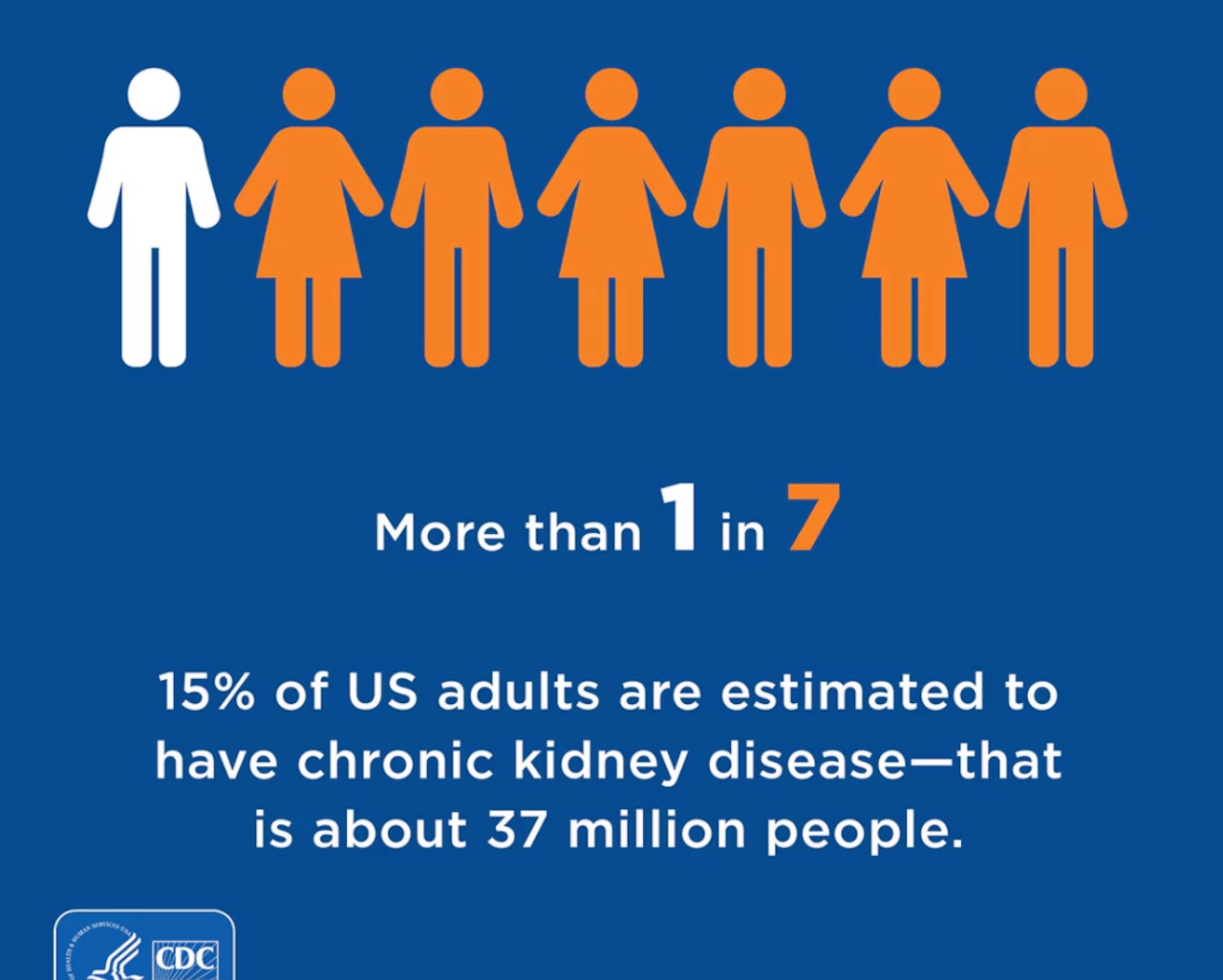Kidney disease is focus of Patient Symposium, with sessions in person and virtual [Video]