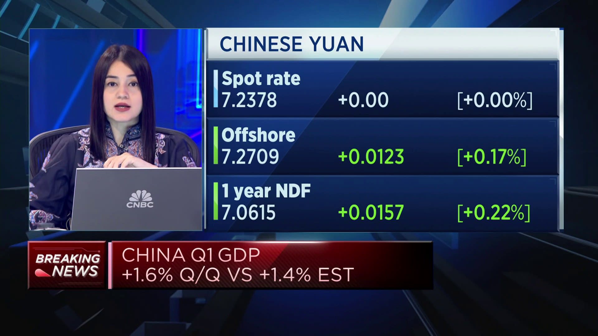 China beats expectations for Q1 GDP growth but March activity data comes in below forecasts [Video]