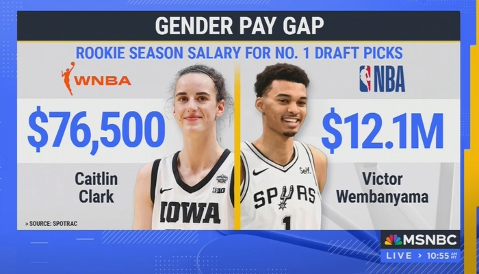 Mitchell Goes To War With Math To Label Pro Basketball Sexist [Video]