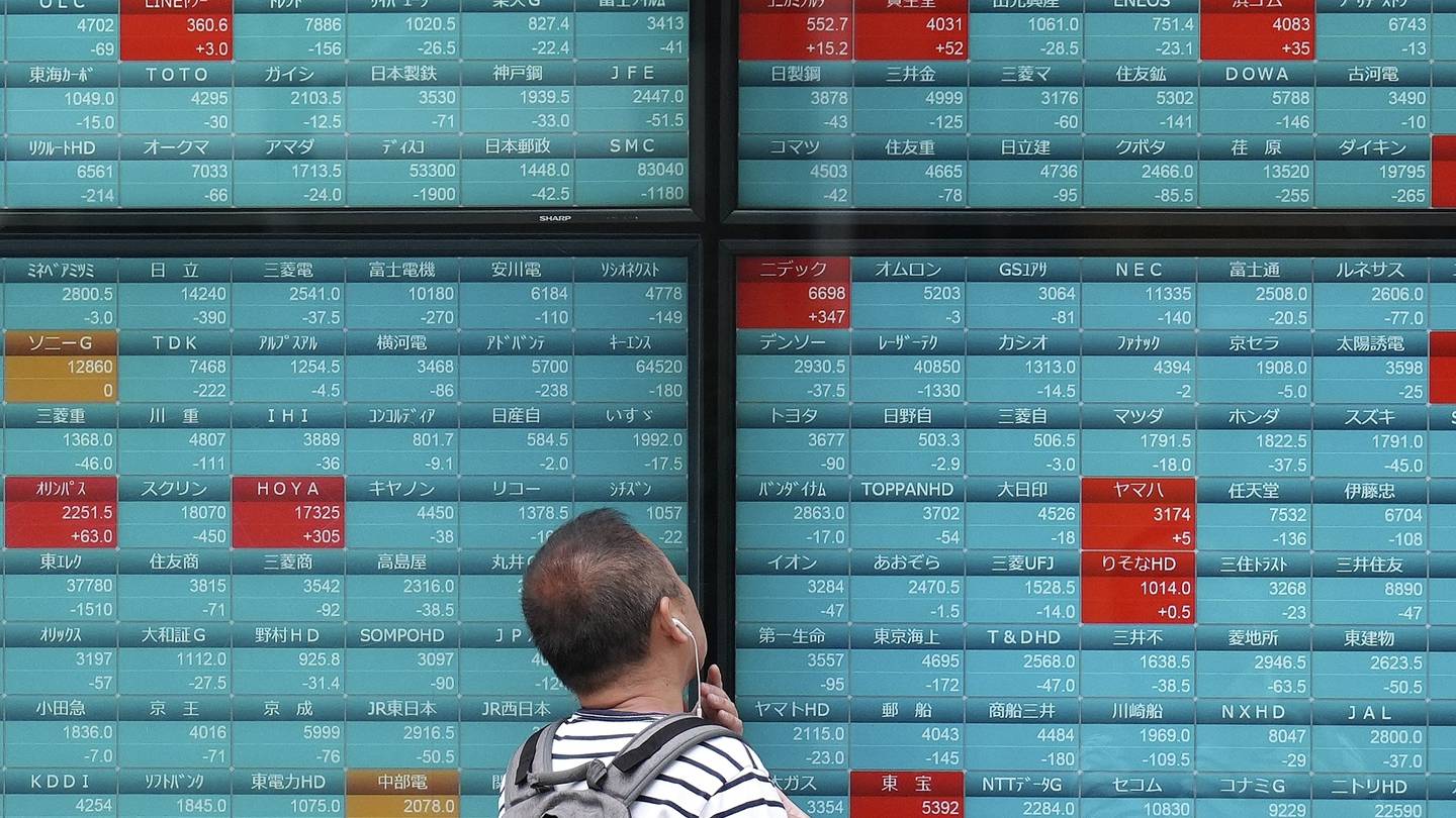 Asian shares gain despite Wall Street’s tech-led retreat  Boston 25 News [Video]
