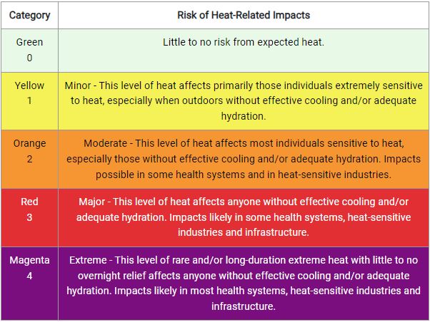 New: HeatRisk Provides Best Assessment of Summer Heat Impact [Video]