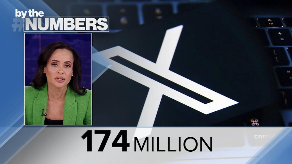 Video By The Numbers: X [Video]