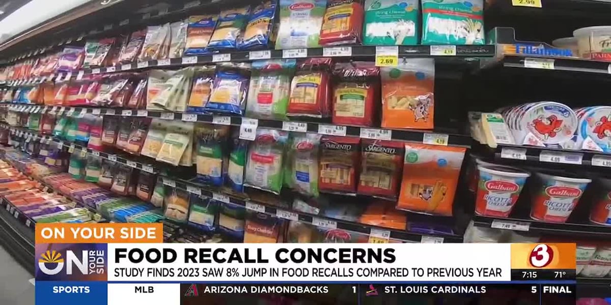 8% increase in U.S. food recalls, study finds [Video]