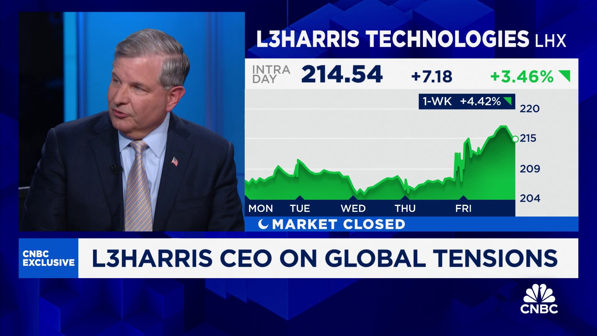 Passage of supplement defense aid is ‘huge tailwind’ for sector, says L3Harris CEO [Video]