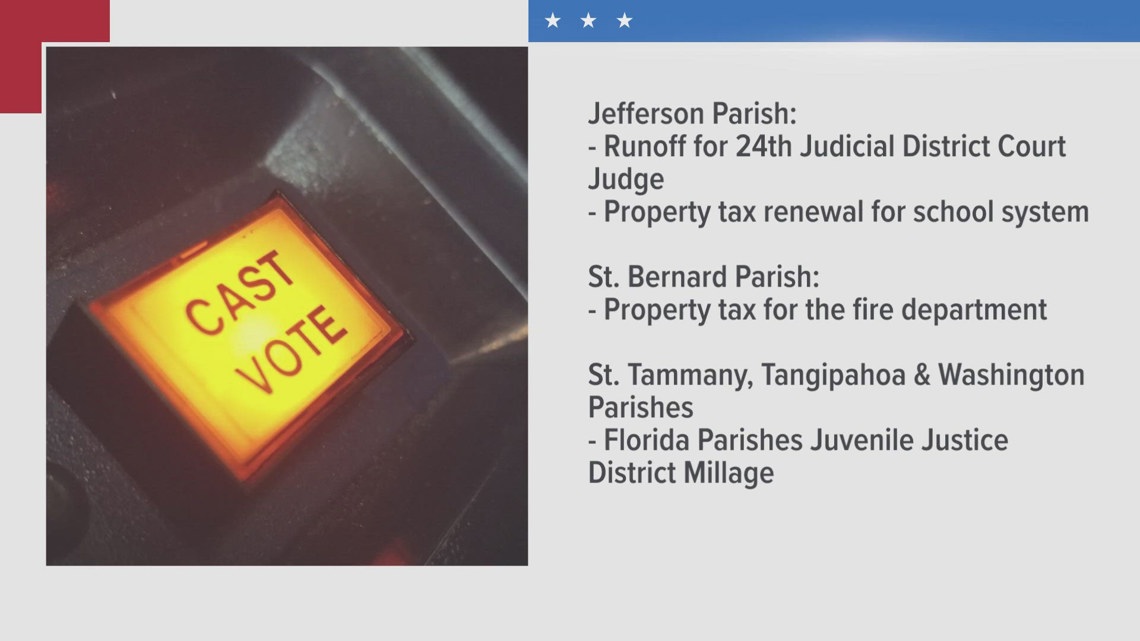 Tax propositions abound Louisiana municipal elections [Video]