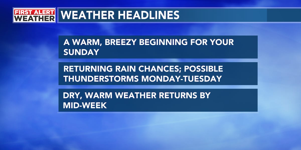 First Alert Weather: Breezy warm conditions, with rain chances at the start of the week [Video]