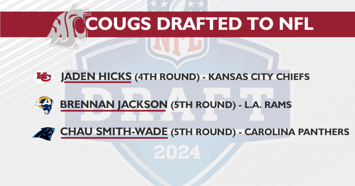 Three Cougs drafted, others sign as free agents after the NFL draft | News [Video]