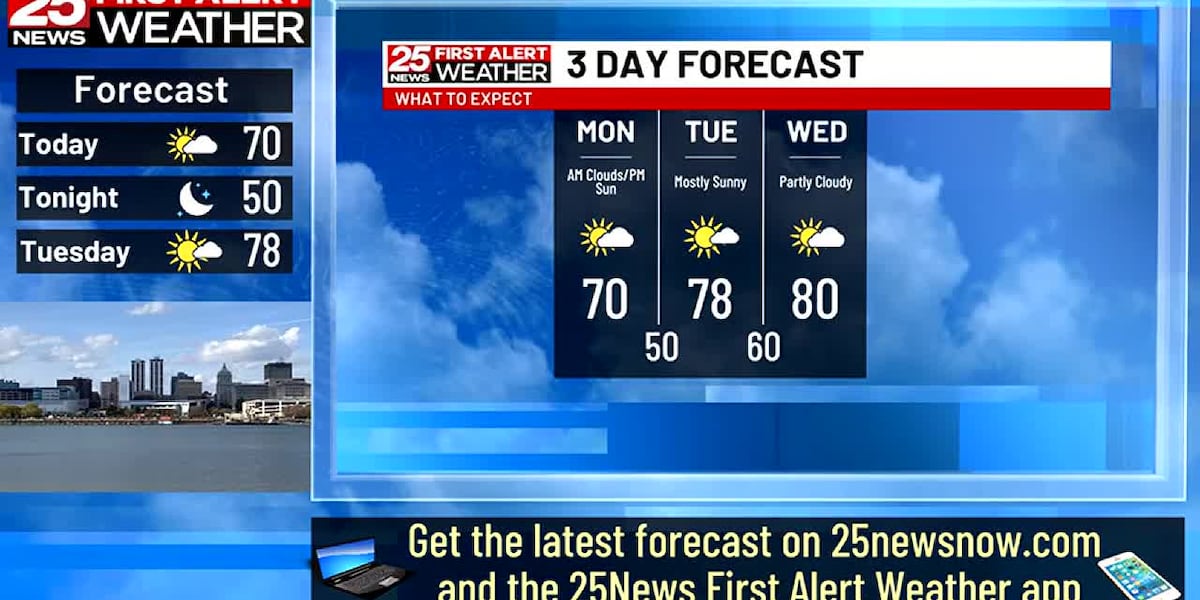 Drier weather to start the work week [Video]