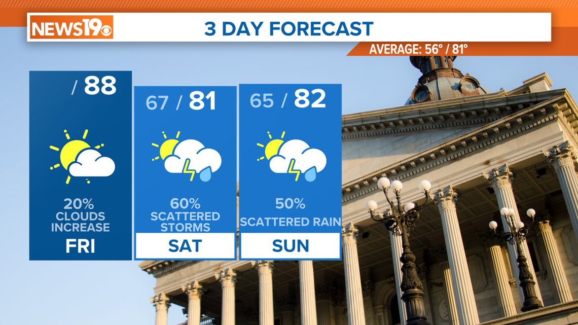 Scattered Storms for South Carolina this Weekend [Video]