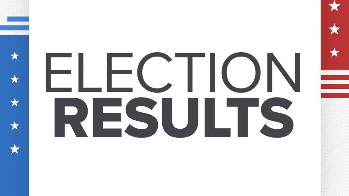 May 4 Nueces County Joint Election Results [Video]