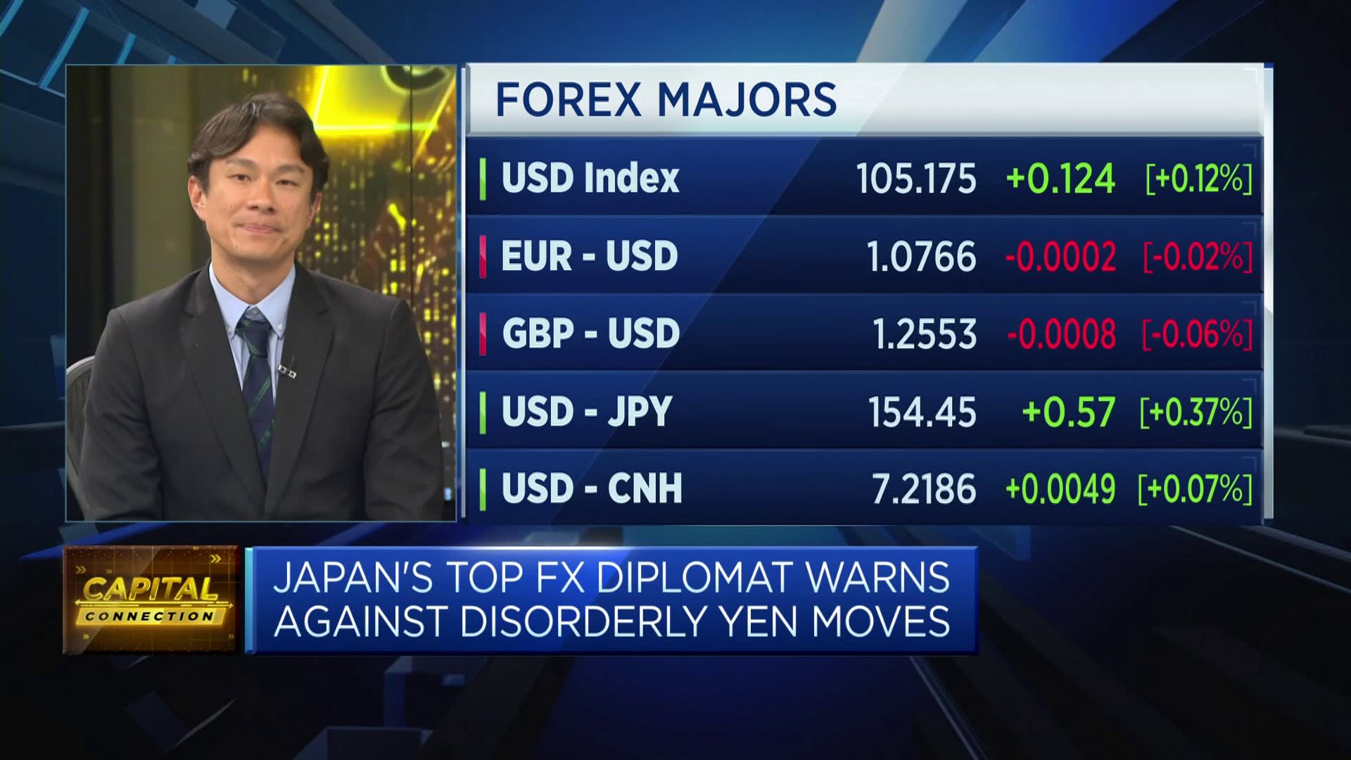 Strategist discusses Europe markets, Fed policy, Japanese yen [Video]