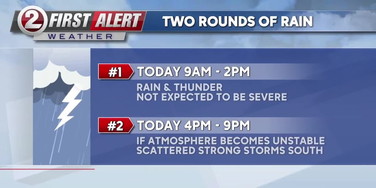 FIRST ALERT WEATHER: Sunshine and two rounds of rain [Video]
