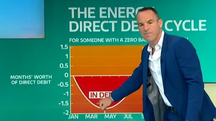 Martin Lewis: Why you need to check your energy bill direct debit now | News [Video]