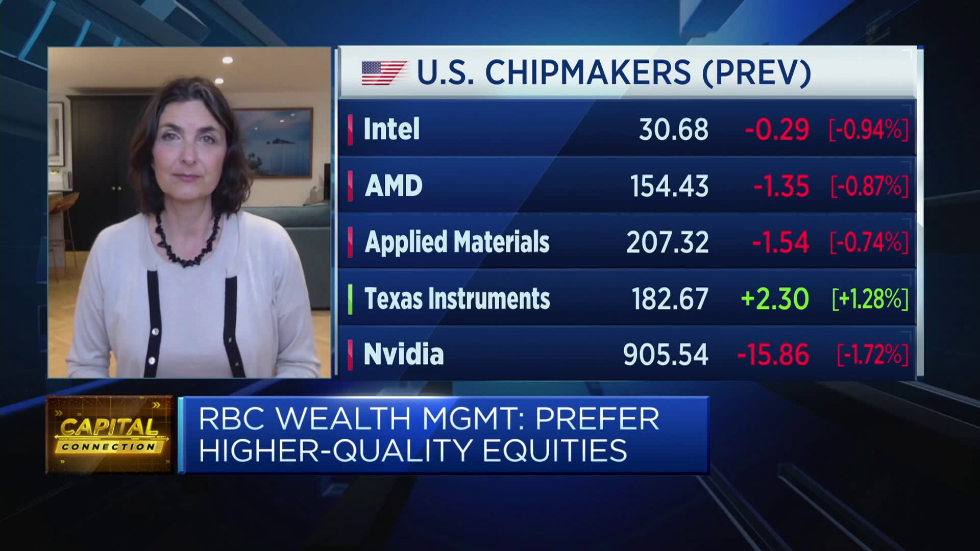 RBC Wealth Management says it likes energy and semiconductor stocks [Video]