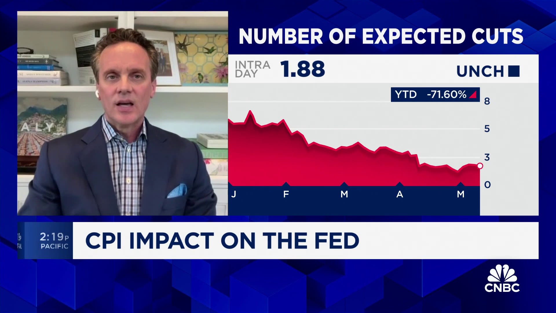 Healthcare costs will keep PCE elevated out of Fed’s target range, says economist Joe Lavorgna [Video]