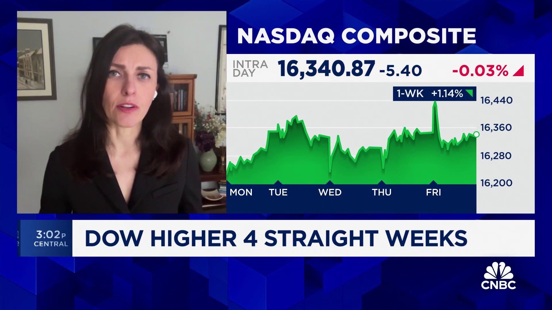 Earnings are holding the market up right now, says Envestnet’s Dana D’Auria [Video]