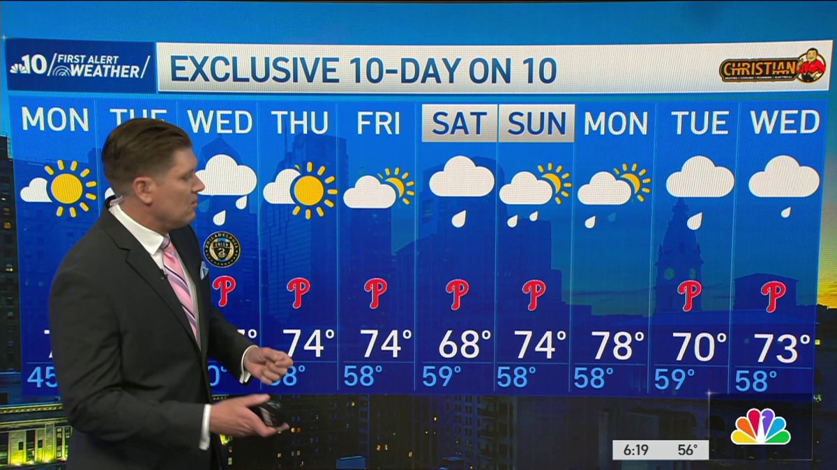 Partly cloudy conditions for the evening  NBC10 Philadelphia [Video]