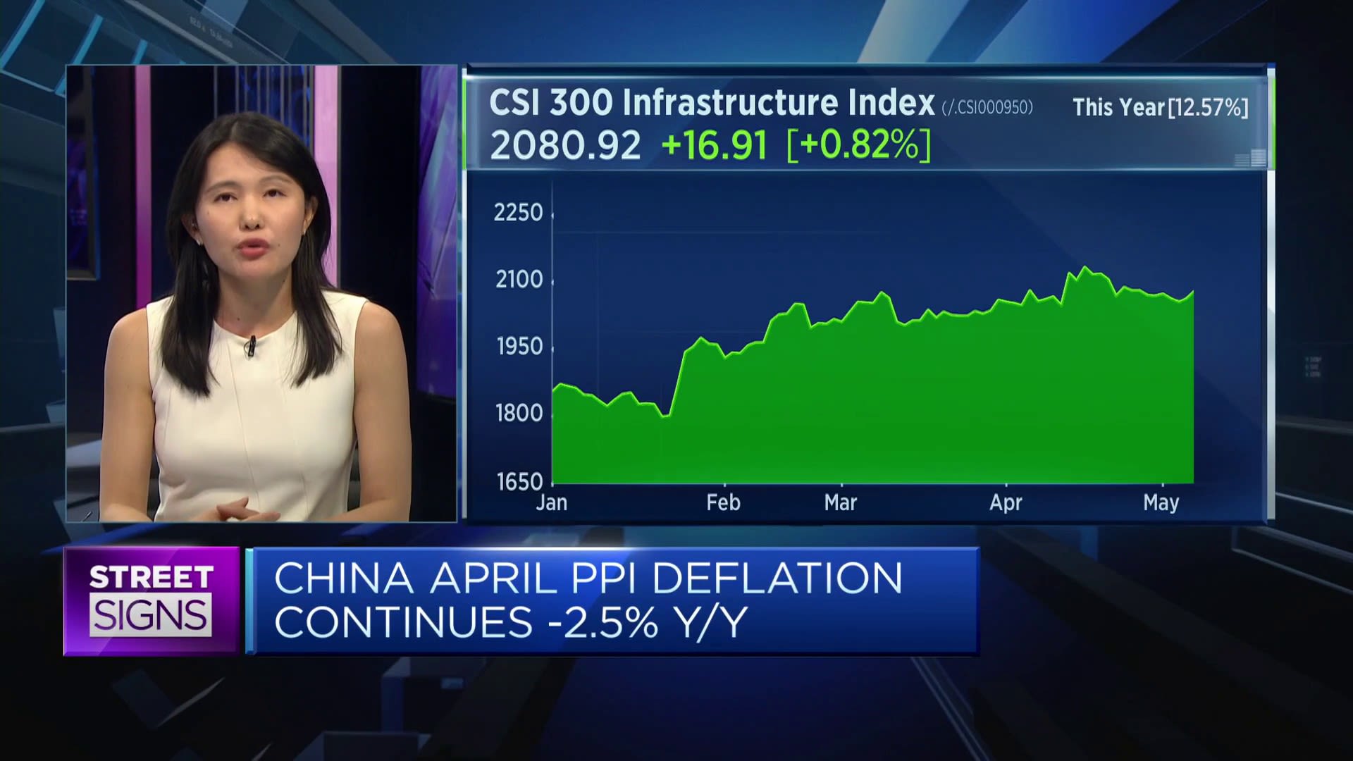 China’s macro backdrop still points to ‘rangebound’ market: JPMorgan [Video]