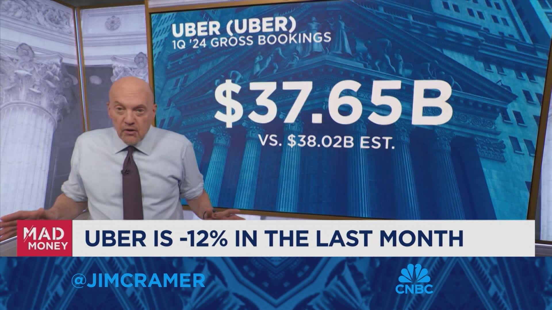 Jim Cramer checks in on the gig economy [Video]