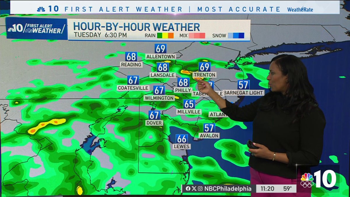 Get your umbrellas ready, rainy days are on the way  NBC10 Philadelphia [Video]