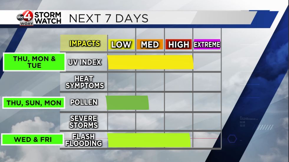 Weather Update: Heavy Bursts of Rain Will Trigger Spotty Flooding [Video]