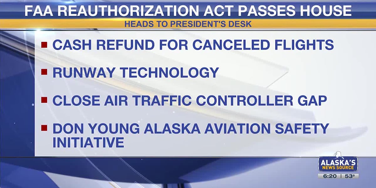 FAA Act passes House, drawing applause from Alaska delegation [Video]