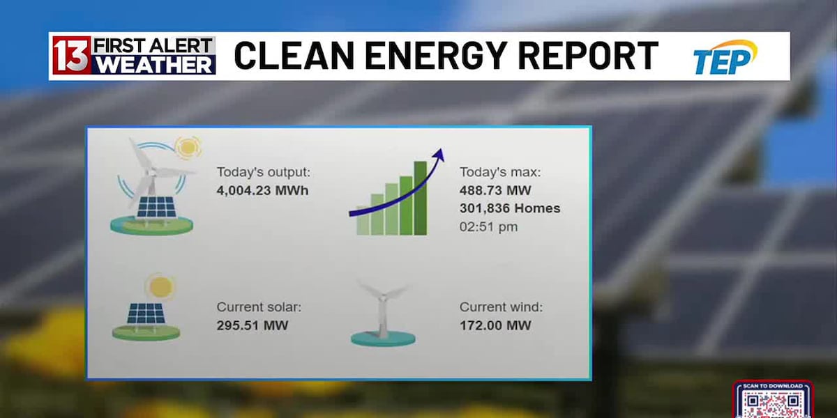 TEP Clean Energy Report for May 1 [Video]