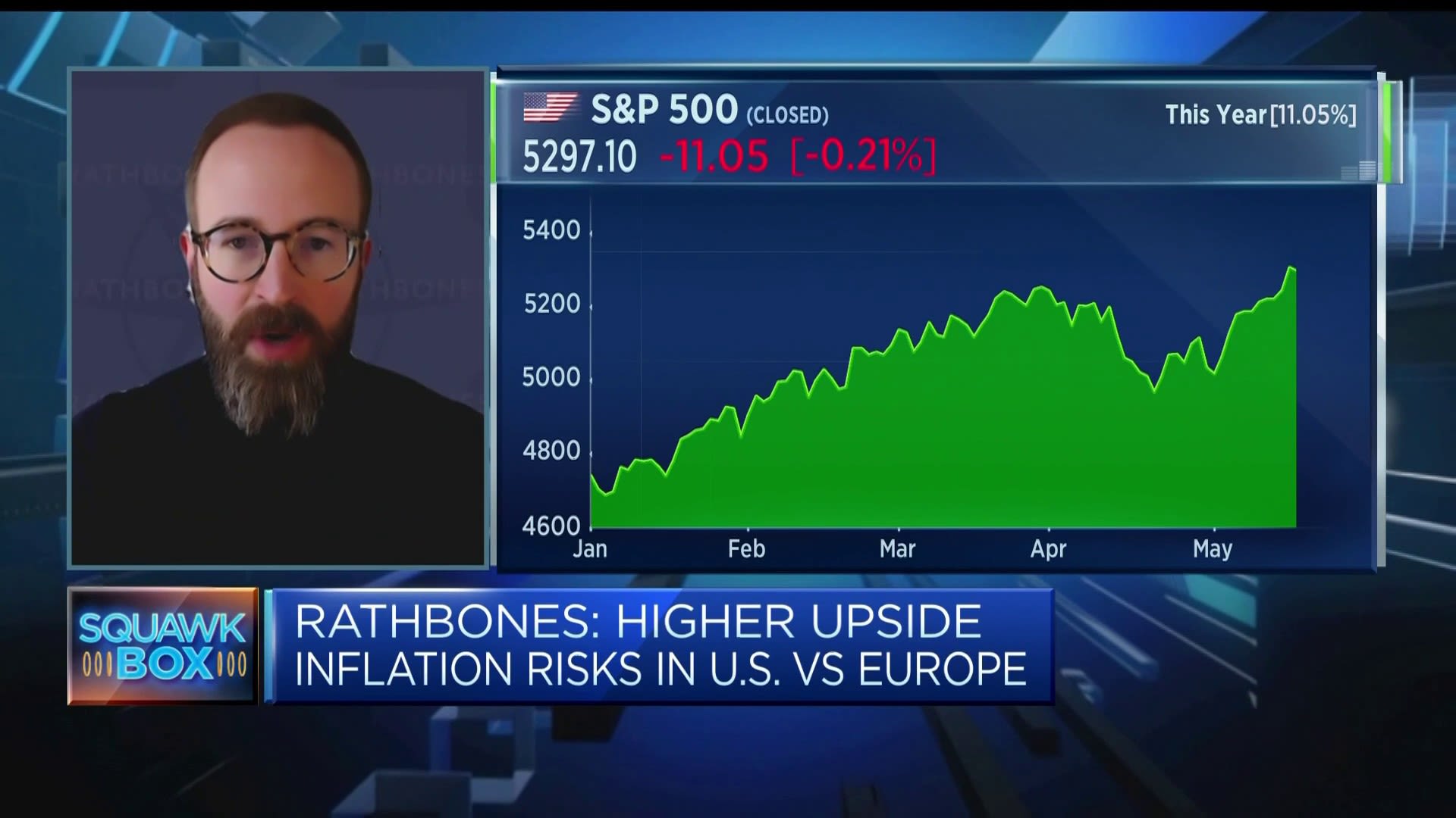 More upside risks to U.S. inflation in stark contrast to Europe, strategist says [Video]