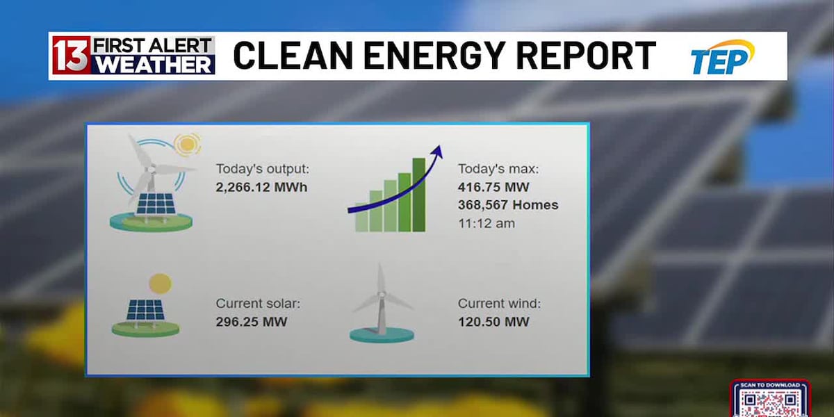 TEP Clean Energy Report for May 9 [Video]