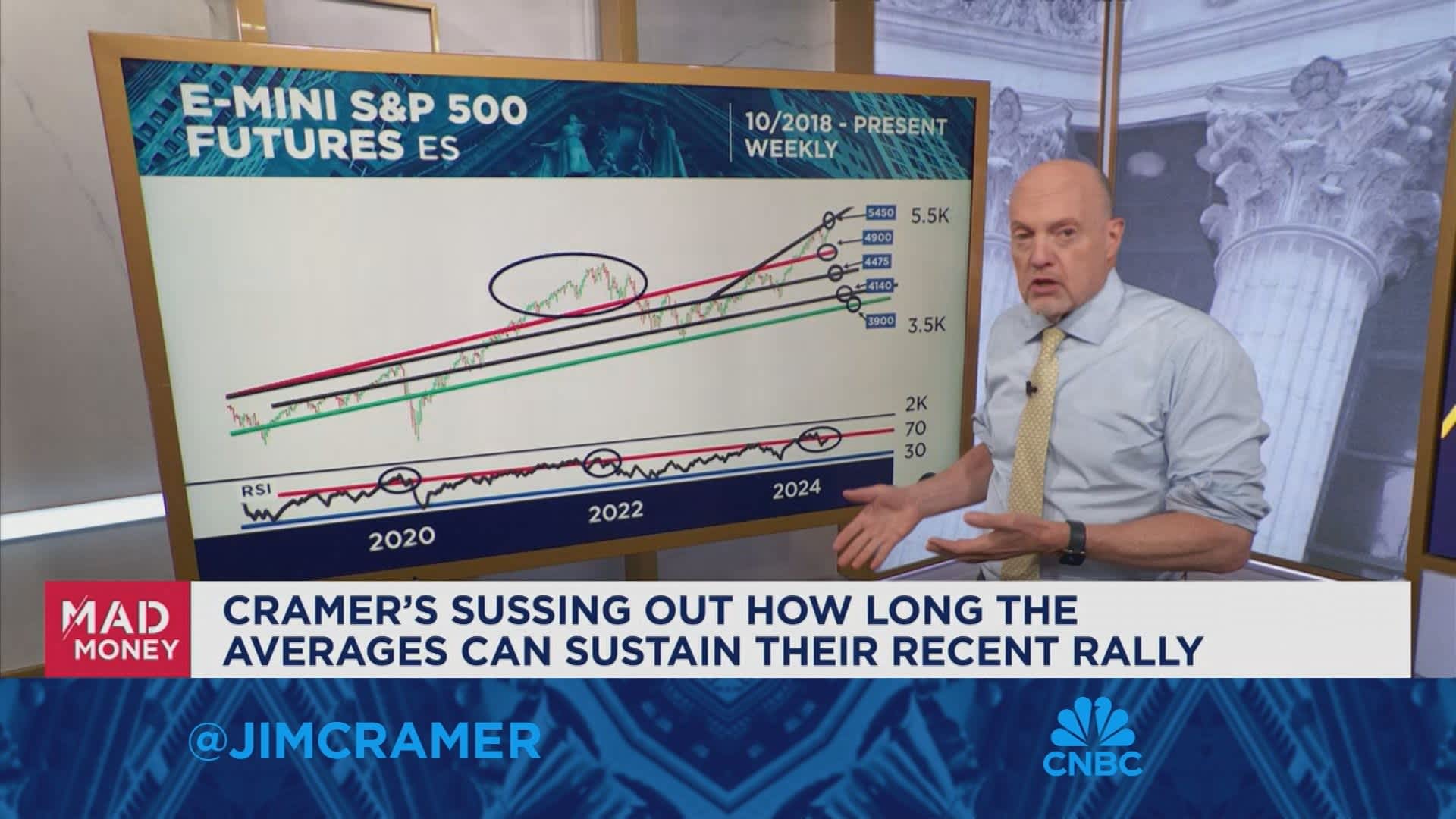 Off the Charts: Will government stimulus & an easy Fed cost the markets in the long run [Video]