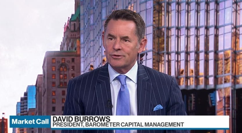 David Burrows’ Market Outlook – Video