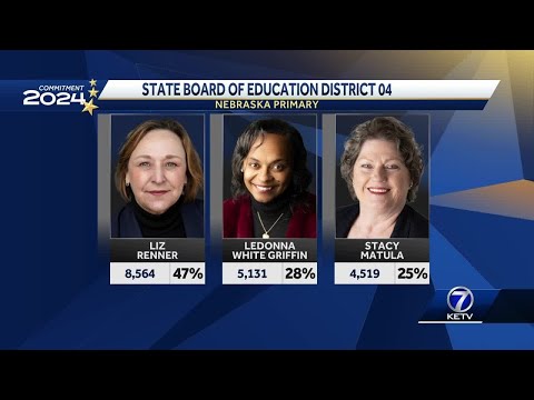 2024 Nebraska primary election results: Education officials [Video]