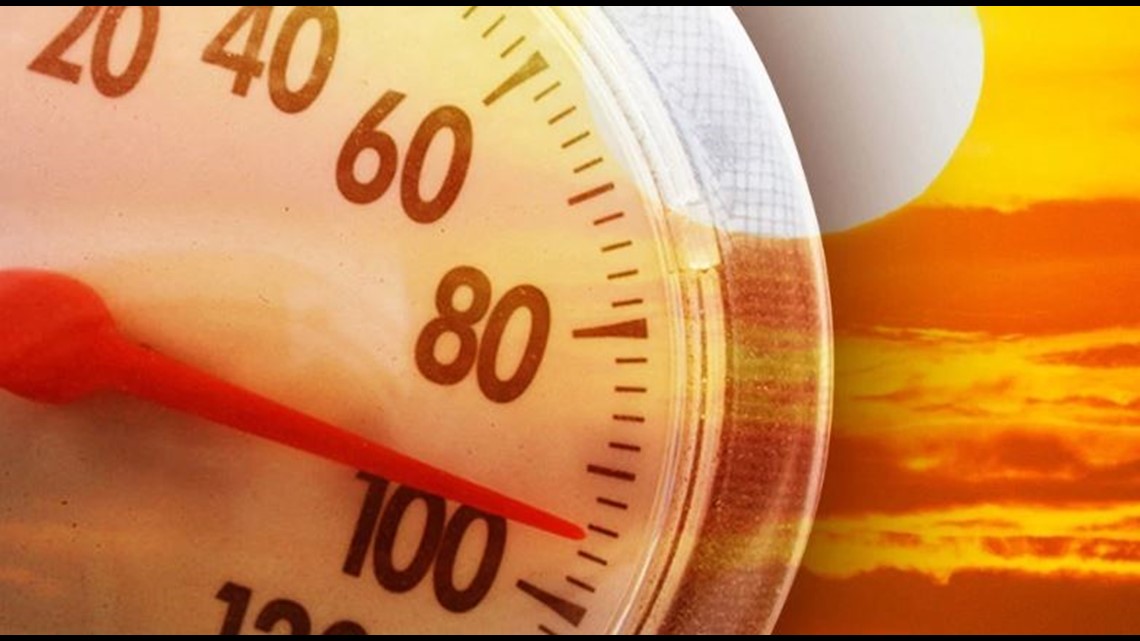 How to keep yourself safe during the Mid-South summer heat [Video]