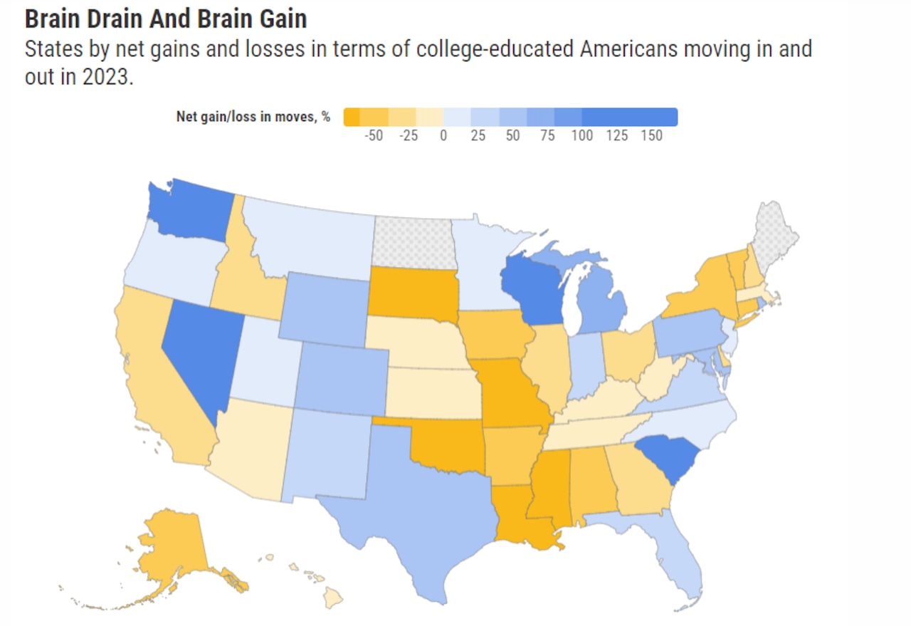 Alabama among states suffering biggest brain drain, study finds [Video]