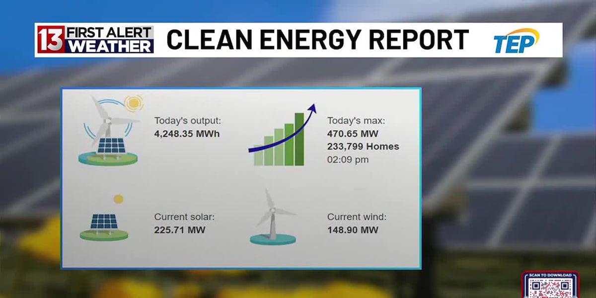 TEP Clean Energy Report for May 14 [Video]