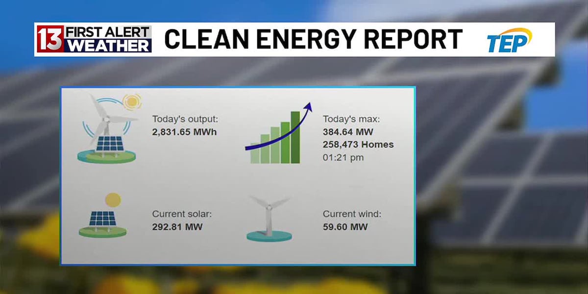 TEP Clean Energy Report for May 15 [Video]