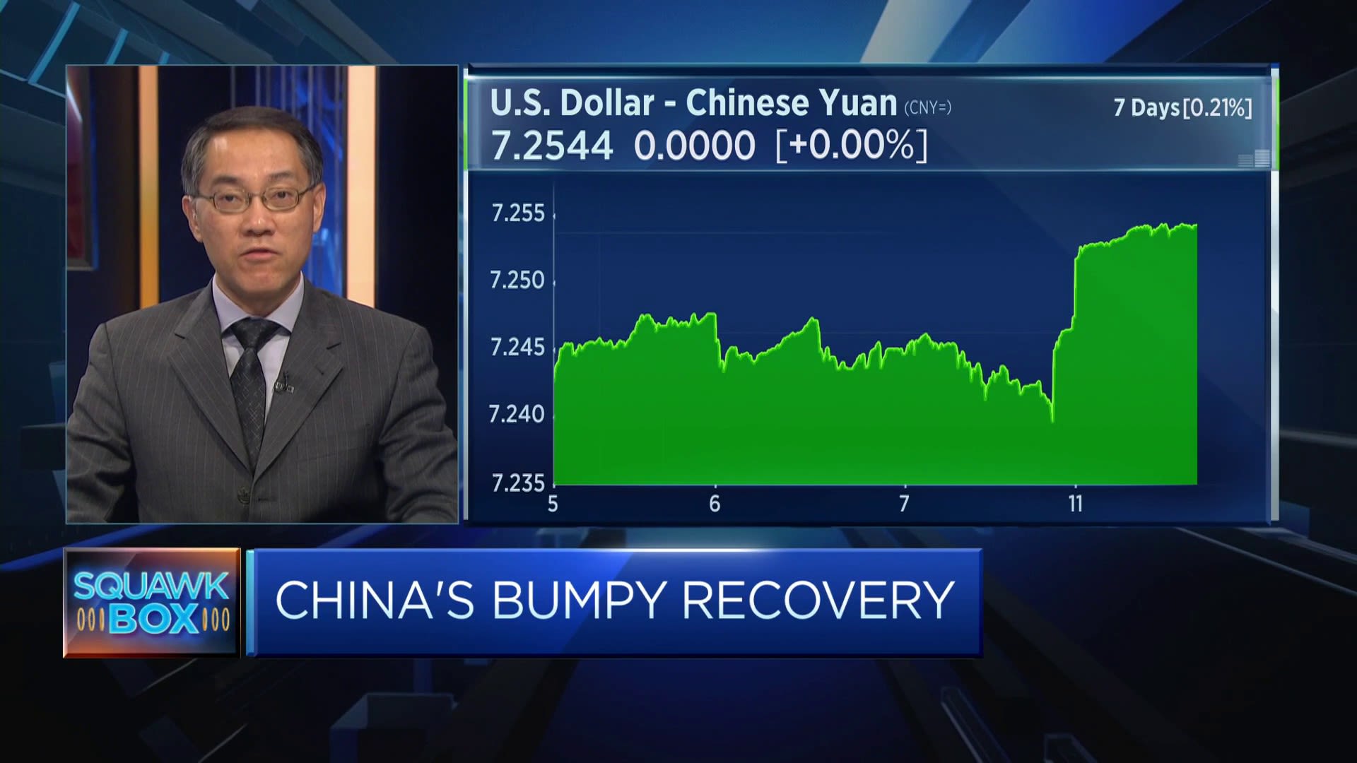 China seeing continuation of moderate economic recovery: Economist [Video]