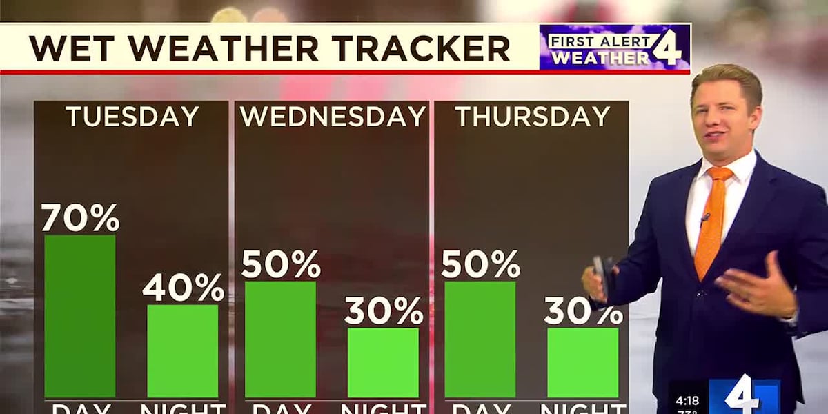 Tuesday First Alert Weather Forecast [Video]