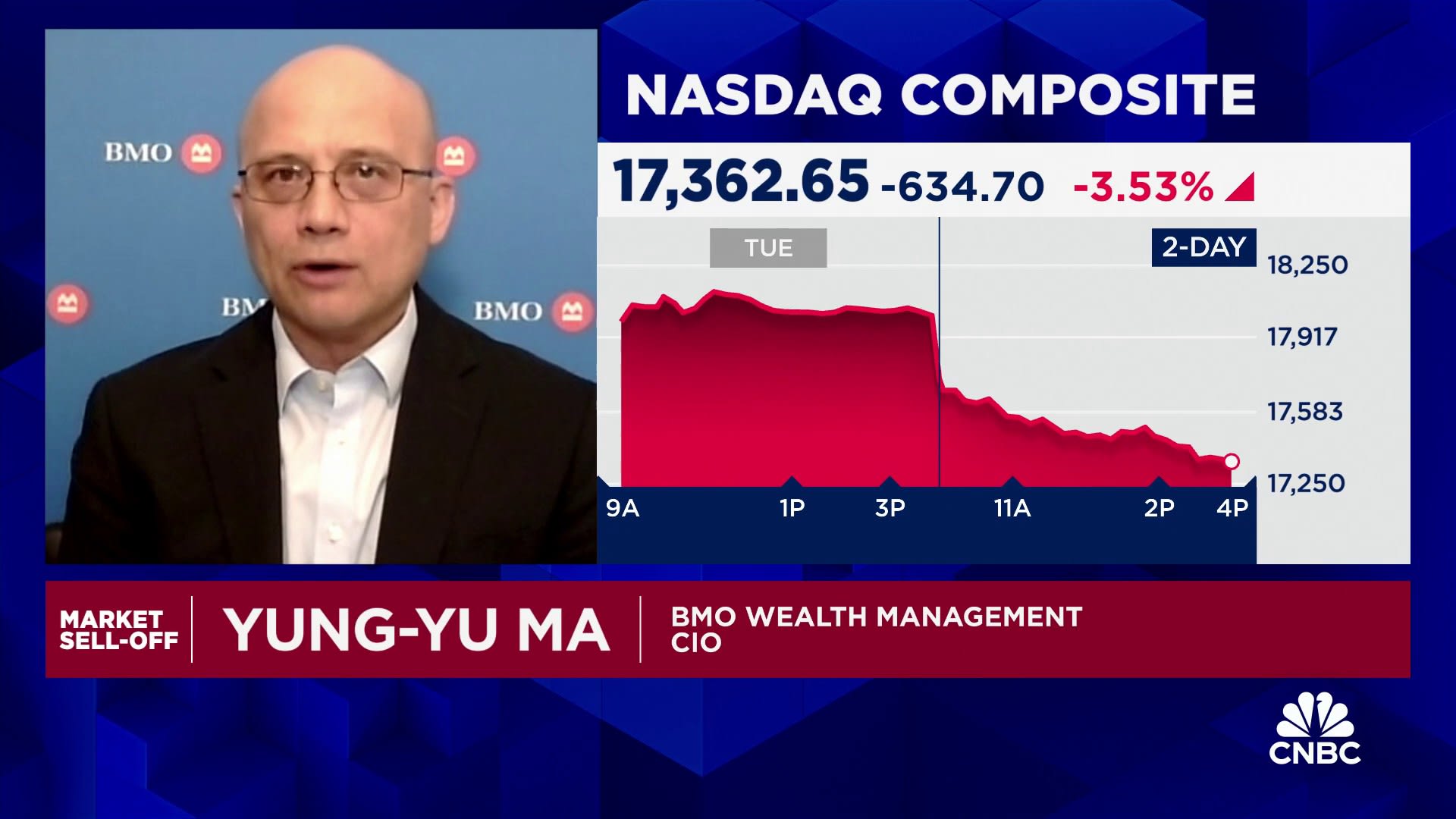 The Fed could cut rates by 50 basis points in September, says BMO’s Yung-Yu Ma [Video]