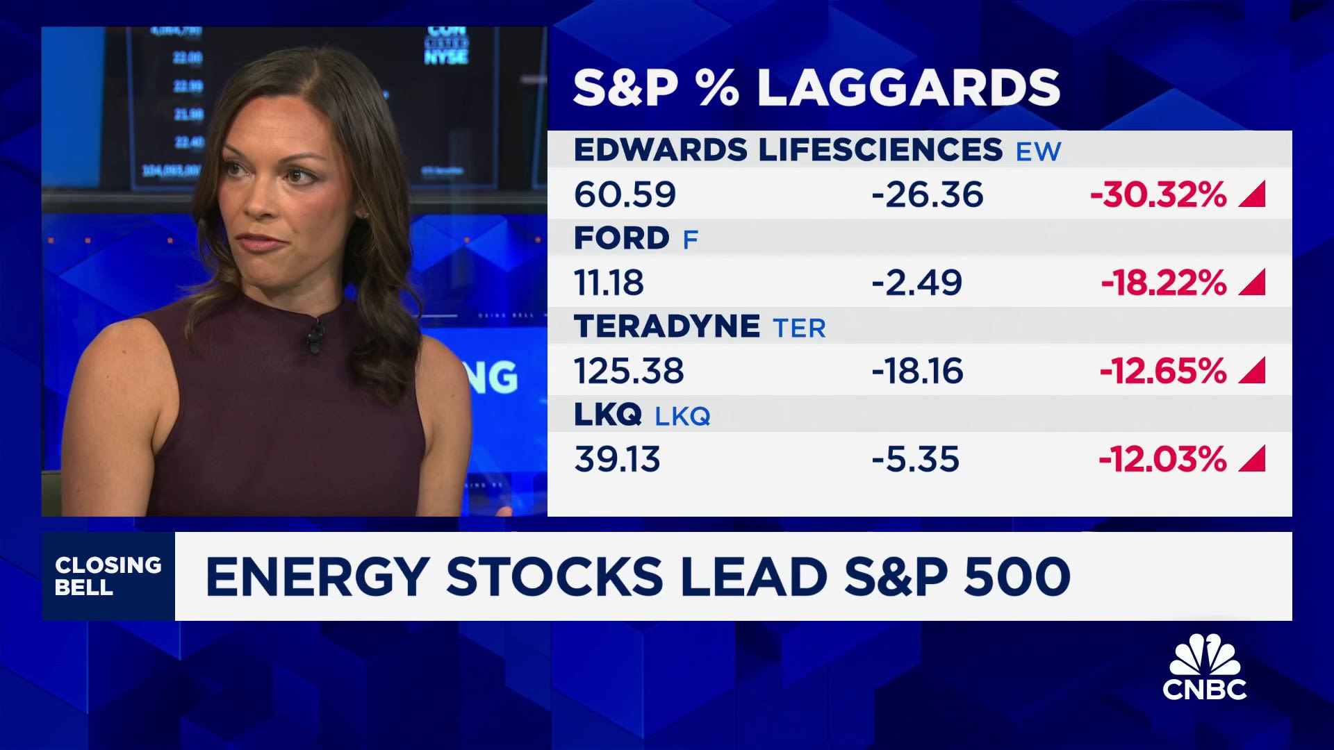 SoFi’s Liz Young Thomas expects a rotation into utilities, staples and health care [Video]
